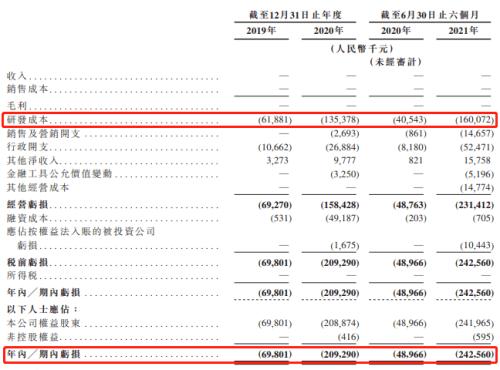 富途ESOP:微創(chuàng)機(jī)器人港股上市，手術(shù)機(jī)器人龍頭股權(quán)激勵解讀