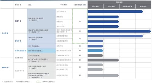 富途ESOP:微創(chuàng)機(jī)器人港股上市，手術(shù)機(jī)器人龍頭股權(quán)激勵解讀