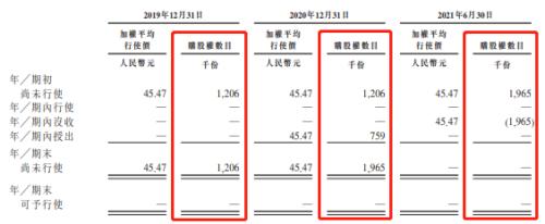 富途ESOP:微創(chuàng)機(jī)器人港股上市，手術(shù)機(jī)器人龍頭股權(quán)激勵解讀