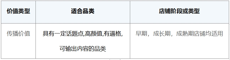 電商私域運營策略來啦～探馬SCRM獨家分享