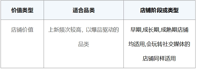 電商私域運營策略來啦～探馬SCRM獨家分享