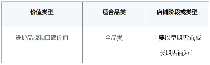 電商私域運營策略來啦～探馬SCRM獨家分享