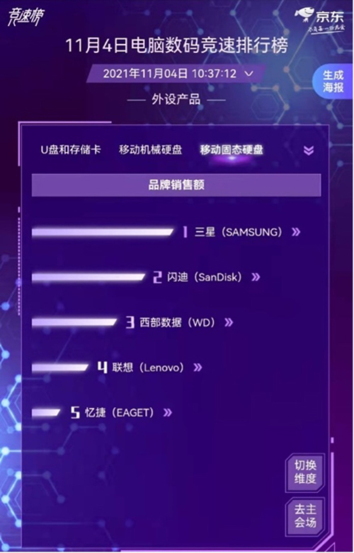 京東11.11電腦數(shù)碼競速榜電腦配件全面開花 裝機(jī)黨的快樂回來了