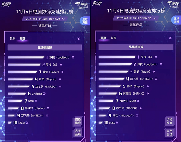 京東11.11電腦數(shù)碼競速榜電腦配件全面開花 裝機(jī)黨的快樂回來了