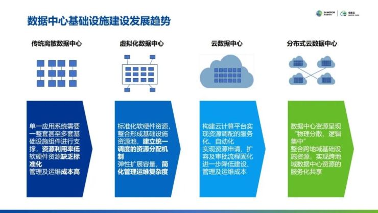 云集技術(shù)學(xué)社｜如何設(shè)計(jì)自己的云數(shù)據(jù)中心？