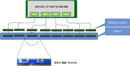 UCloud優(yōu)刻得快杰內(nèi)存型云主機(jī):突破傳統(tǒng)內(nèi)存-存儲(chǔ)架構(gòu)的一次革新