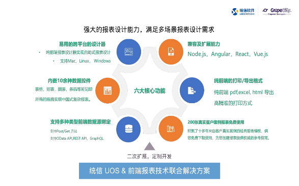 葡萄城攜手統(tǒng)信UOS打造的4套聯(lián)合解決方案上線啦