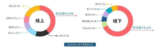 數(shù)讀智能清潔行業(yè)三季報(bào)，打了誰(shuí)的臉？