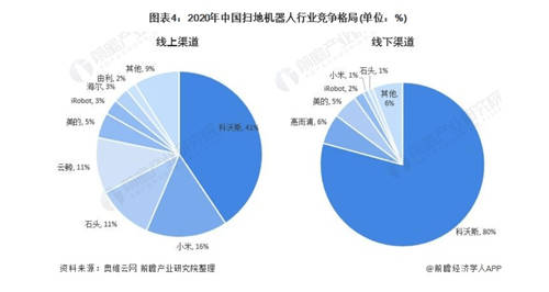 數(shù)讀智能清潔行業(yè)三季報(bào)，打了誰(shuí)的臉？