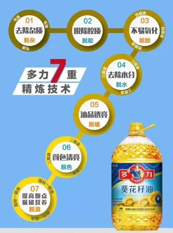 2020年度食用油加工企業(yè)強出爐，多力食用油生產(chǎn)廠商佳格再度上榜！