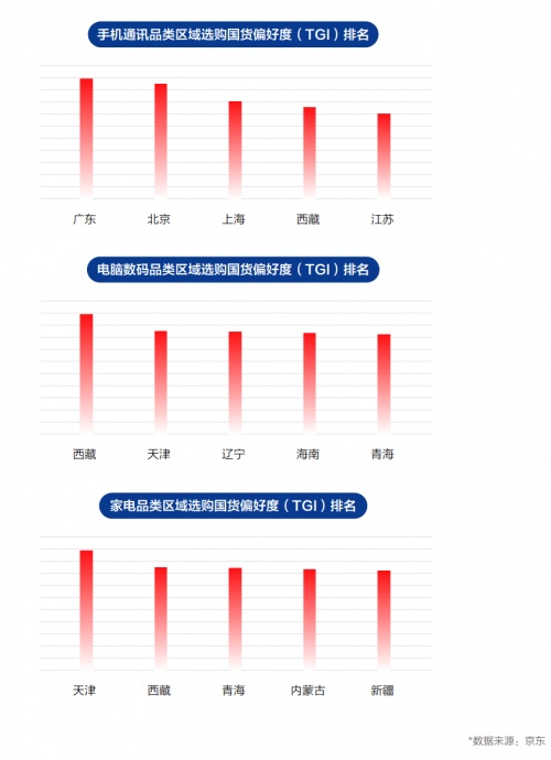 國貨崛起！《2021中國電器新消費報告》揭示國貨成電器消費升級新引擎