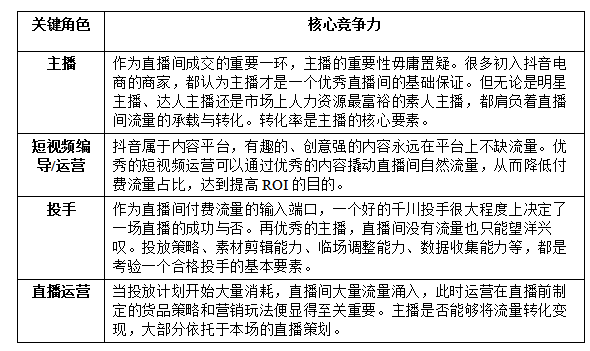 食品自播怎么做？合肥玖通的這份直播規(guī)劃和策略指南請收好