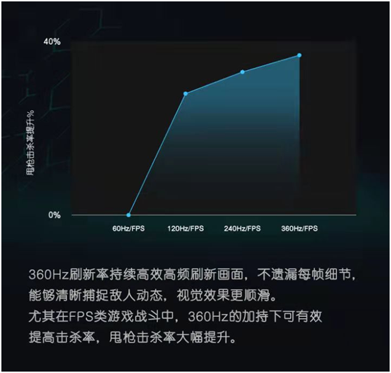 萬(wàn)元上車外星人ALIENWARE m15 R6，暢快征戰(zhàn)3A游戲世界