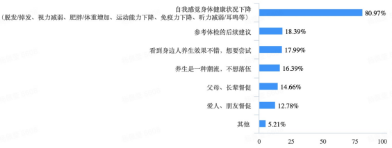 90后養(yǎng)生指南出爐：熬夜碾壓抽煙成為90后最不養(yǎng)生生活方式