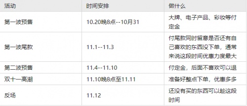 2021年「雙11」天貓活動(dòng)有哪些玩法？淘寶京東雙十一紅包省錢(qián)攻略