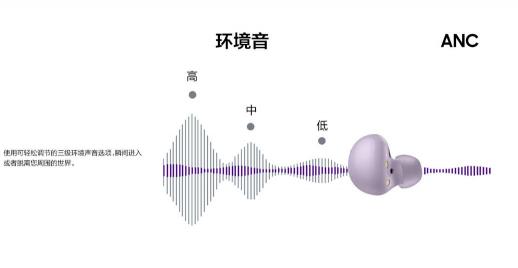 雙11三星會(huì)員周 三星Galaxy Buds2心動(dòng)價(jià)火爆開搶