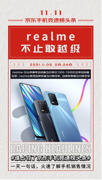 敢越級敢挑戰(zhàn) realme Q3s榮獲京東11.11競速榜單品銷量冠軍