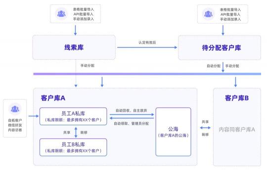 探馬SCRM助力知識(shí)產(chǎn)權(quán)行業(yè)實(shí)現(xiàn)高效私域運(yùn)營