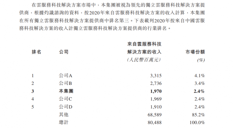 決策智能---人工智能又一個(gè)被征服的萬億市場