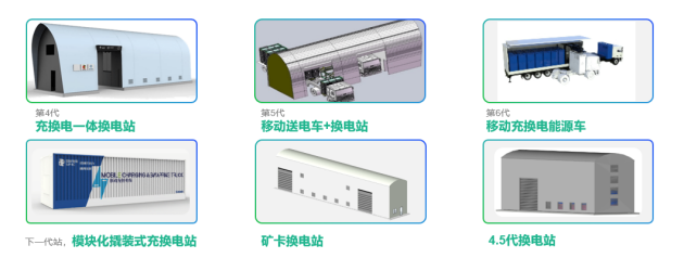 國(guó)家電投首發(fā)可移動(dòng)式充換電站，綠色運(yùn)力加速企業(yè)實(shí)現(xiàn)碳中和