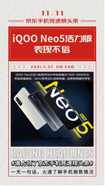 iQOO Neo5活力版強(qiáng)勢(shì)來(lái)襲 霸占京東11.11競(jìng)速榜三榜冠軍