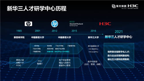 新華三人才研學(xué)中心斬獲2021年度中國最具創(chuàng)新力知識型組織（MIKE）大獎