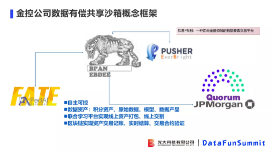 光大科技向小佳博士：關(guān)于聯(lián)邦學(xué)習(xí)落地“臨門一腳“問題的思考與探索