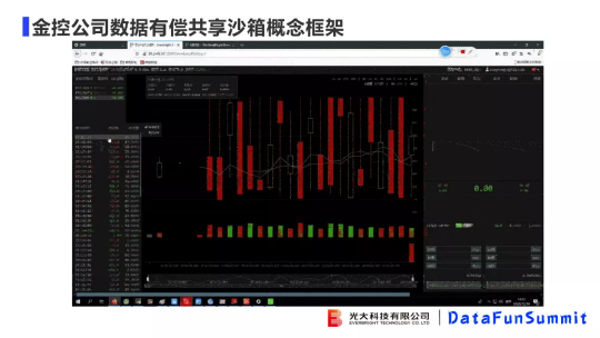 光大科技向小佳博士：關(guān)于聯(lián)邦學(xué)習(xí)落地“臨門一腳“問題的思考與探索