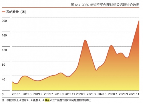 微淼商學(xué)院：購買基金成為理財(cái)新習(xí)慣 投資者應(yīng)提升個(gè)人風(fēng)險(xiǎn)意識