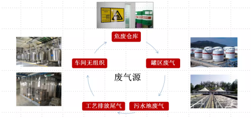 蘭寶環(huán)保新形勢(shì)下的制藥行業(yè)VOCs廢氣治理要點(diǎn)