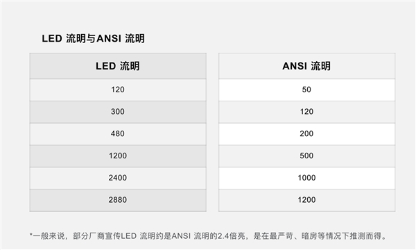 堅(jiān)果、極米、小米、天貓、當(dāng)貝投影儀雙11怎么選？看這一篇就夠了