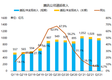 騰訊三季報：流水不爭先，爭得是長期發(fā)展