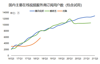 騰訊三季報：流水不爭先，爭得是長期發(fā)展