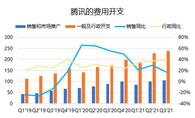 騰訊三季報：流水不爭先，爭得是長期發(fā)展