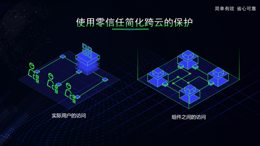 何朝曦：構(gòu)建云化安全能力的三個(gè)建議