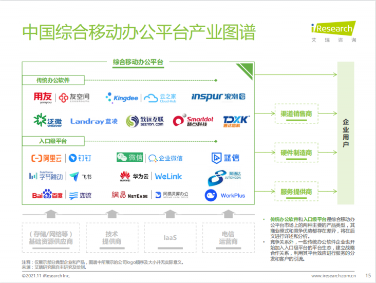 艾瑞年度綜合辦公報告發(fā)布，聚通達“SaaS+”辦公理念備受矚目