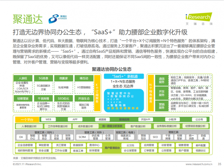 艾瑞年度綜合辦公報告發(fā)布，聚通達“SaaS+”辦公理念備受矚目