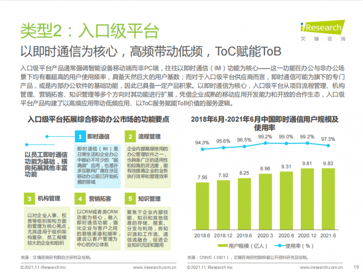 艾瑞年度綜合辦公報告發(fā)布，聚通達“SaaS+”辦公理念備受矚目