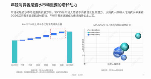 “新酒飲”激戰(zhàn)正酣，古越龍山攜手鐘薛高玩轉(zhuǎn)國貨的“自信出擊”