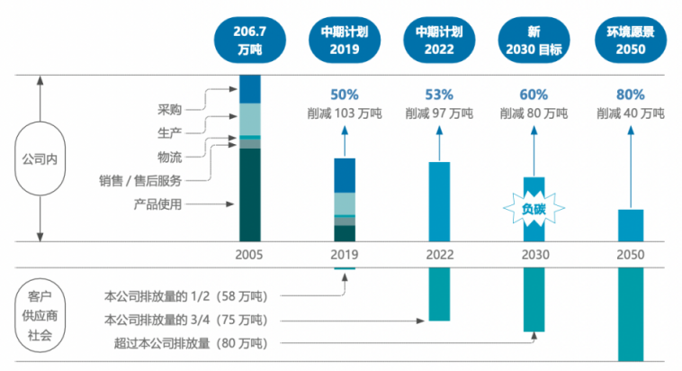 踐行可持續(xù)發(fā)展之道 柯尼卡美能達發(fā)布《中國區(qū)2020-2021企業(yè)社會責任報告》