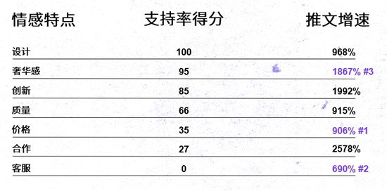 Twitter出海對(duì)話間—中國(guó)品牌成功出海的秘籍：提高認(rèn)知和喜愛(ài)度