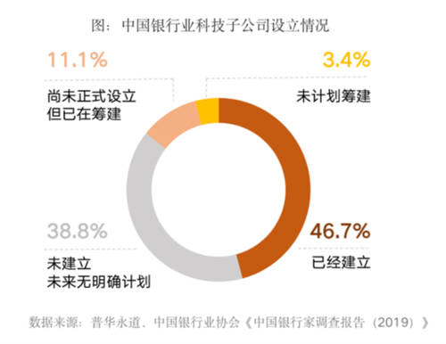 全面提升數(shù)據(jù)治理能力，給你的金融系統(tǒng)來一劑“強(qiáng)心針”