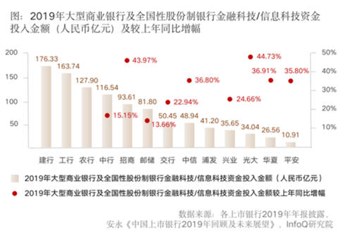 全面提升數(shù)據(jù)治理能力，給你的金融系統(tǒng)來一劑“強(qiáng)心針”