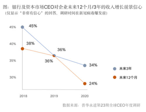 全面提升數(shù)據(jù)治理能力，給你的金融系統(tǒng)來一劑“強(qiáng)心針”