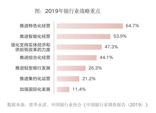 全面提升數(shù)據(jù)治理能力，給你的金融系統(tǒng)來一劑“強(qiáng)心針”