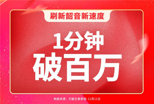 韶音運動耳機雙11戰(zhàn)報：再次刷新多項紀錄