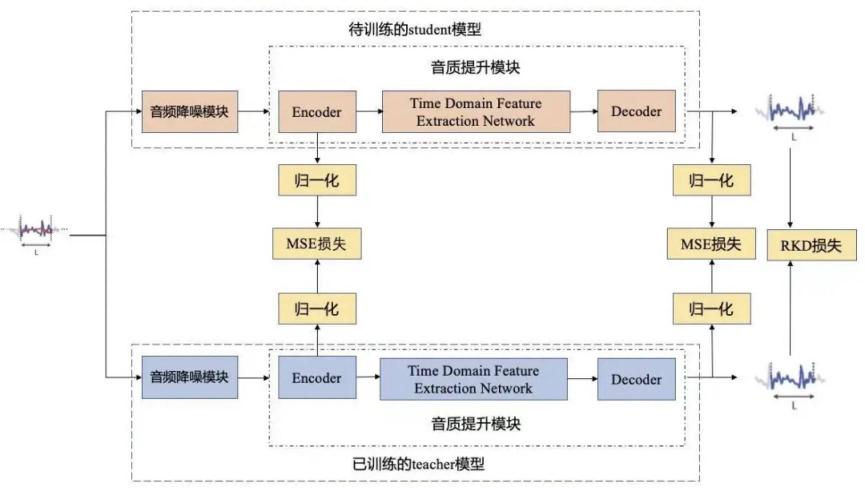 騰訊QQ亮相2021谷歌開發(fā)者大會官網，AI語音降噪打造音視頻通話新體驗