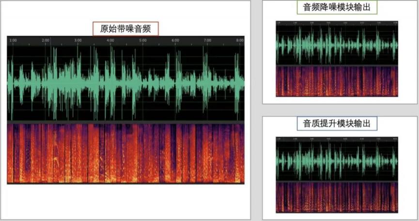 騰訊QQ亮相2021谷歌開發(fā)者大會官網，AI語音降噪打造音視頻通話新體驗