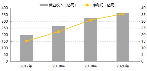 正榮地產(chǎn)經(jīng)營績效穩(wěn)步向好 財務(wù)狀況持續(xù)改善