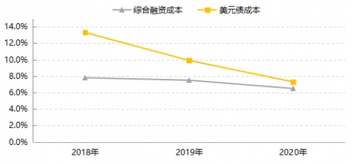 正榮地產(chǎn)經(jīng)營績效穩(wěn)步向好 財務(wù)狀況持續(xù)改善